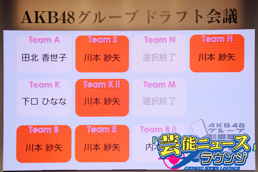 【チームS】中西優香「本当にSKEはクジ運悪い」【AKB48グループドラフト会議まとめ】