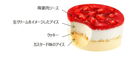 「明治 エッセルスーパーカップ」がシリーズ初の層状構造！“苺ショートケーキ”のようなアイスを新発売