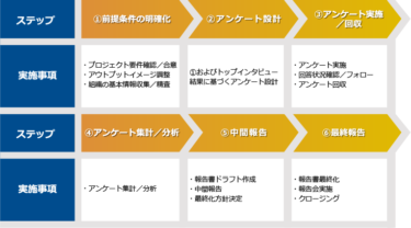 「リスクカルチャー測定サービス」を1/18開始～組織のリスクカルチャーをアンケートで可視化し、より効果的なERMに～