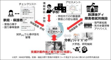 日立ソリューションズ東日本の「ぴこっと」、つくば市のスマートシティプロジェクトに採用