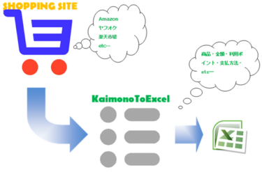 ネットショッピングの管理を簡単に！「KaimonoToExcel 9.0」新登場