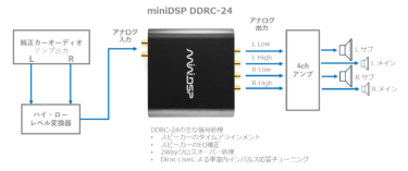 miniDSP、Dirac Live搭載製品をカーオーディオマーケットに拡充　リスニングルームだけではなく車室のインパルス応答を最適化
