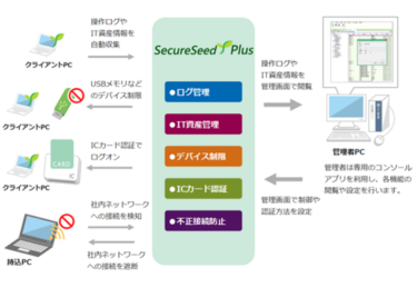 マイナンバーカード対応！PC運用管理ソフト「SecureSeed Plus」新機能リリース