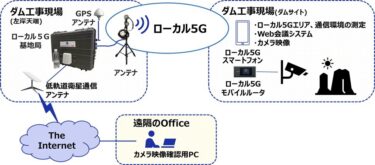 安藤ハザマと東京大学が連携し、ローカル5Gと衛星通信連接の実証に成功