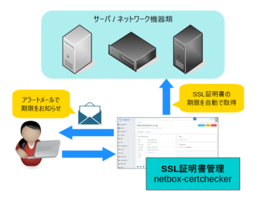 ネットワーク管理支援のOSS『netbox』と組み合わせてSSL証明書の有効期限を管理『netbox-certchecker』を2024年3月14日より無償公開開始