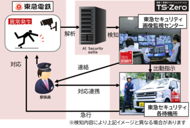 東急電鉄駅で画像解析を使った警備オペレーションサービスを開始　～東急電鉄へ「TS-Zero(R)」※1初提供～