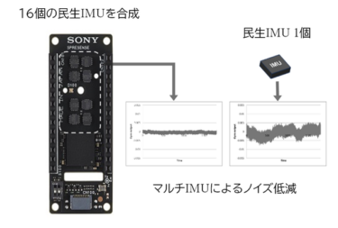 ソニーセミコンダクタソリューションズ、SPRESENSE向け超精密マルチIMUボードを開発