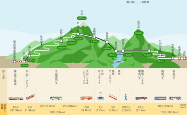 富山県と長野県を結ぶ「立山黒部アルペンルート」が2024年4月15日に全線開通!