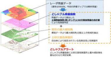 土砂災害リスク評価マップ『どしゃブル(R)リスク評価マップ』の開発～全国一律の指標による土砂災害リスクの見える化～