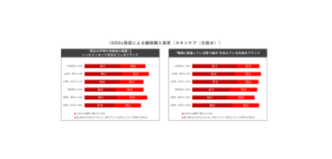 α世代の購買行動／価値観に関する調査を実施～注目の購買ターゲット「α世代」攻略のヒントを抽出～