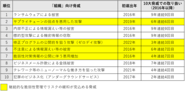 株式会社アシュアードが提供する脆弱性管理クラウド「yamory」を利用した脆弱性管理サービスをアイティーエムが提供開始　～ソフトウェア開発で求められるSBOM(Software Bill of Materials)にも対応～