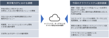 ユニファイド・サービスが提供するクラウドサービスを東京電力エナジーパートナーが採用　高圧サービスにおける市場連動型メニューを本格提供開始