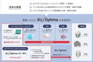 「Biz∫Optima」、IT業界向けにプロジェクト採算管理支援パッケージを提供開始