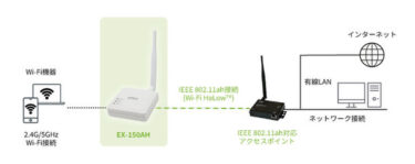 画期的なWi-Fi拡張製品「EX-150AH」、通信距離を1kmに!