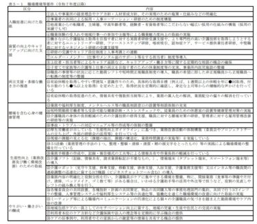 ＜令和6年度介護報酬改定に対応＞　介護事業所における生産性向上の取組を支援するサービスを開始