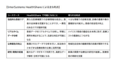 新たな医療データ革命、「InterSystems HealthShare」日本本格展開のお知らせ