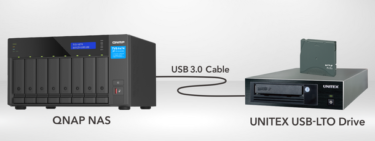 ユニテックスとQNAPが連携、USB-LTO DriveとQNAP NASの新しいストレージソリューションを発売