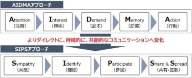 ＮＴＴデータ経営研究所が「観光、スポーツ・エンタメ産業のD2Cマーケティングに関する調査レポート」を公開