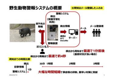 会津大学様と「AI威嚇警報機」の開発に関する共同研究契約を締結しました