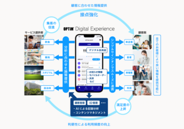 スマートフォンやAIを活用した顧客・利用者接点のデジタル化プラットフォーム「OPTiM Digital Experience」を提供開始