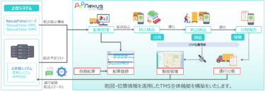 プライムキャストとゼンリンデータコムが、輸配送支援システム「NexusPrime-TMS」を共同開発