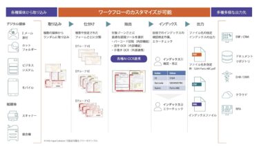 コダック アラリスが提供する高度文書処理ソフトウェア「KODAK Info Input Solution」が2024年7月より価格改定