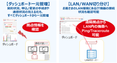 ネットワークとセキュリティの運用自動化をAIで実現する企業向けネットワーク＆セキュリティ「Prime ConnectONE(TM)」の第一弾を販売開始