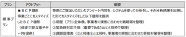 中堅・中小事業者向け「BCMカスタマイズサービス」がリリース – 事業継続計画の定着を低価格でサポート