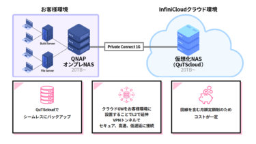 ゲーム・映像制作現場に最適なクラウドバックアップサービス「QuTScloud on InfiniCloud by PALTEK」をリリース　～閉域専用ネットワークで高速・安全なバックアップを実現～