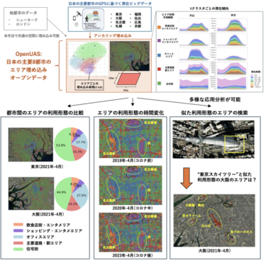 ブログウォッチャーと名古屋大学　日本の都市利用パターンを可視化する新データセット公開　都市計画から出店戦略まで幅広い応用に期待　～アンカー付きエリア埋め込みデータセット「OpenUAS」～