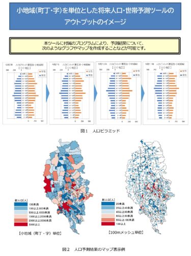 地区レベルの将来人口予測ツール、公開から2か月間でダウンロード数1千件を突破！最新の将来人口予測等が可能