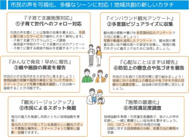 日本情報通信、広島県「ひろしまネウボラ」利用者アンケートのデジタル化をサポート