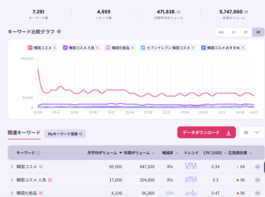 日本のコスメ市場の新トレンドを分析する消費者分析セミナーを9/5(木)に開催