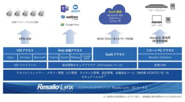 ハイパーシンクライアント「Resalio Lynx 300 v7.0」の発表　最新のインテルCoreプロセッサー搭載PCとリモート設定に対応した新バージョン