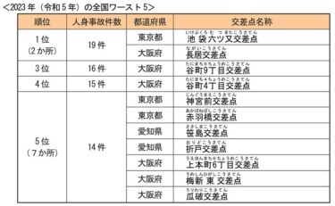 「全国交通事故多発交差点マップ」発表：児童の通学路安全と交差点の信号機情報を追加