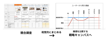 ウェブサイトで成果を出すために「調査・分析」スキルを磨く「実案件」から学ぶ「実践型講座」を愛知・豊橋で開催