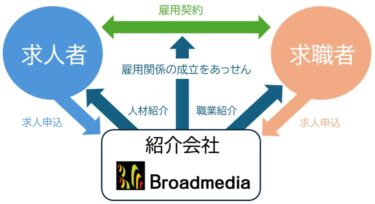 日本語教師の不足解消と雇用機会の創出を推進するため「有料職業紹介事業」の許可を取得