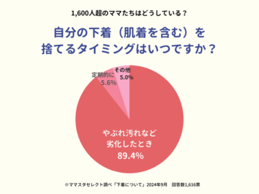 ママたちの下着交換タイミングを探る！ママスタセレクトがアンケートを実施