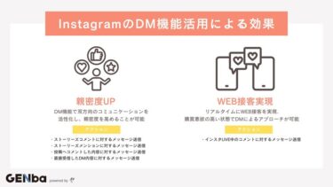 高度なDM自動化能力を搭載したGENba DMが新登場