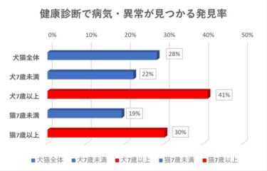 ペットの健康診断を重視し健やかな共生を目指すTeam HOPE