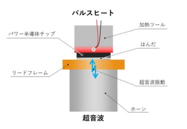 日本アビオニクス、新しいボイドレスはんだ付け技術を開発 – 省エネルギーと生産効率化を実現