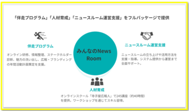 広報・ブランディング内製化を伴走型で支援　10月10日より、広報人倶楽部「みんなのNewsRoom」を提供開始