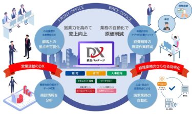 営業活動の質の向上と経理業務の自動化を加速！『DX統合パッケージ SMILE & eValue』機能強化版をリリース