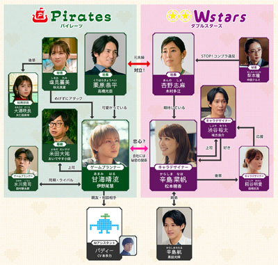 伊野尾慧・松本穂香 W主演“ズレきゅん”ラブコメ。伊野尾「出会ったことがないタイプ」の役!「旅サラダ」大仁田美咲アナが…