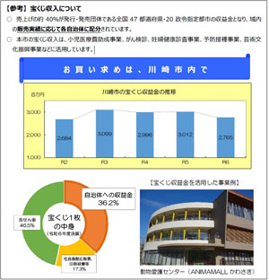 宝くじ幸運アンバサダー・並川佳都、市役所本庁舎前で販売!川崎市・福田市長を訪問「10億円当たったら」と問われ…
