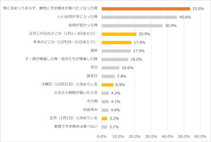 Snow Man・目黒蓮 すき焼きのこだわりの作り方、食べたくなるタイミングを語る!「目黒蓮さん流すき焼き」レシピも公開